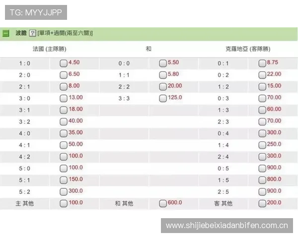 世界杯期间哥伦比亚对葡萄牙比赛网络赌球的潜在风险及应对措施