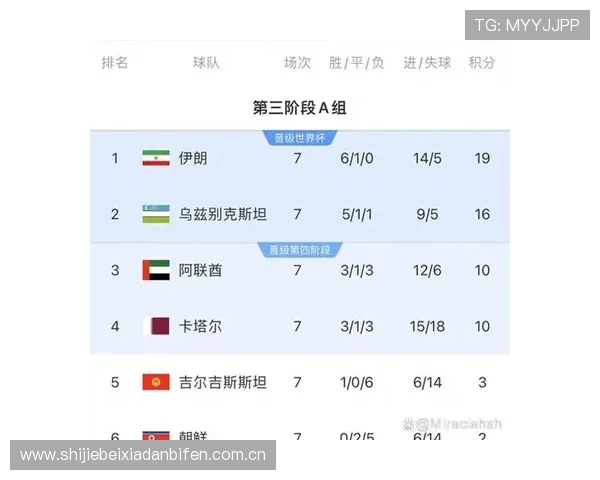 世界杯比赛中葡萄牙对乌兹别克斯坦的防守数据统计与战术效果评估