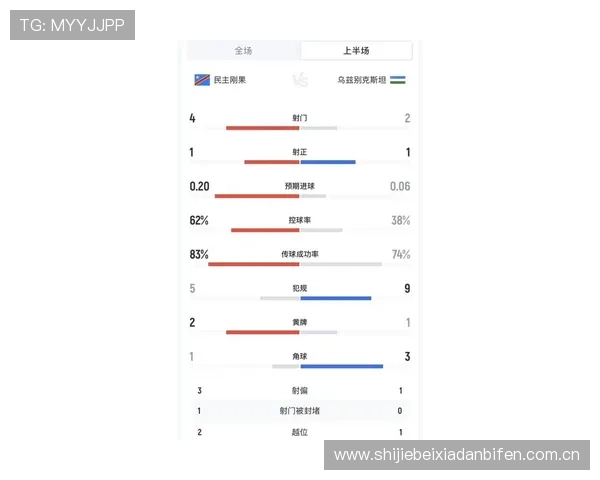 世界杯民主刚果对乌兹别克斯坦比赛中门将扑救次数排名及关键表现解读