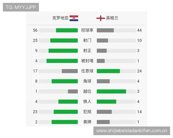 世界杯英格兰对克罗地亚比赛历史战绩详解及未来比赛预测 世界杯英格兰对克罗地亚比赛历史战绩详解及未来比赛预测